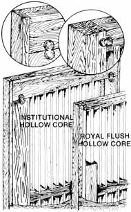 hollow core diagram