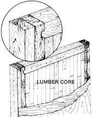 lumber core diagram